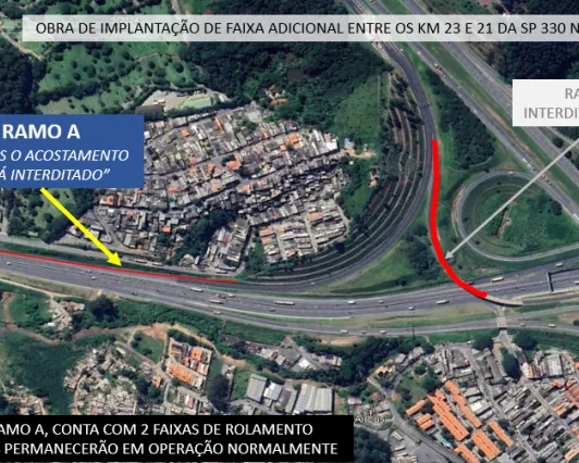 Trechos da Rodovia Anhanguera serão interditados para implantação da 3ª faixa de rolamento entre os km 21 e km 23